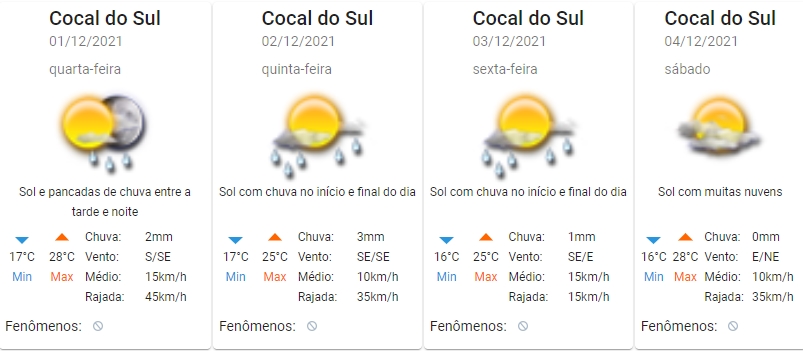 confira o tempo para esta quarta feira em cocal do sul 3011