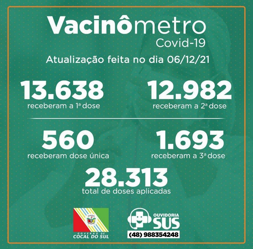 cocal do sul atualiza os numeros do vacinometro da covid 19 whatsapp image 2021 12 07 at 10.32.15 2