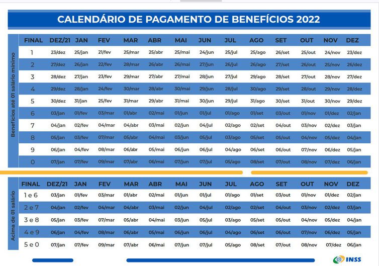 confira calendario de pagamentos do inss de 2022 calendario de pagamento de beneficios do inss em 2022