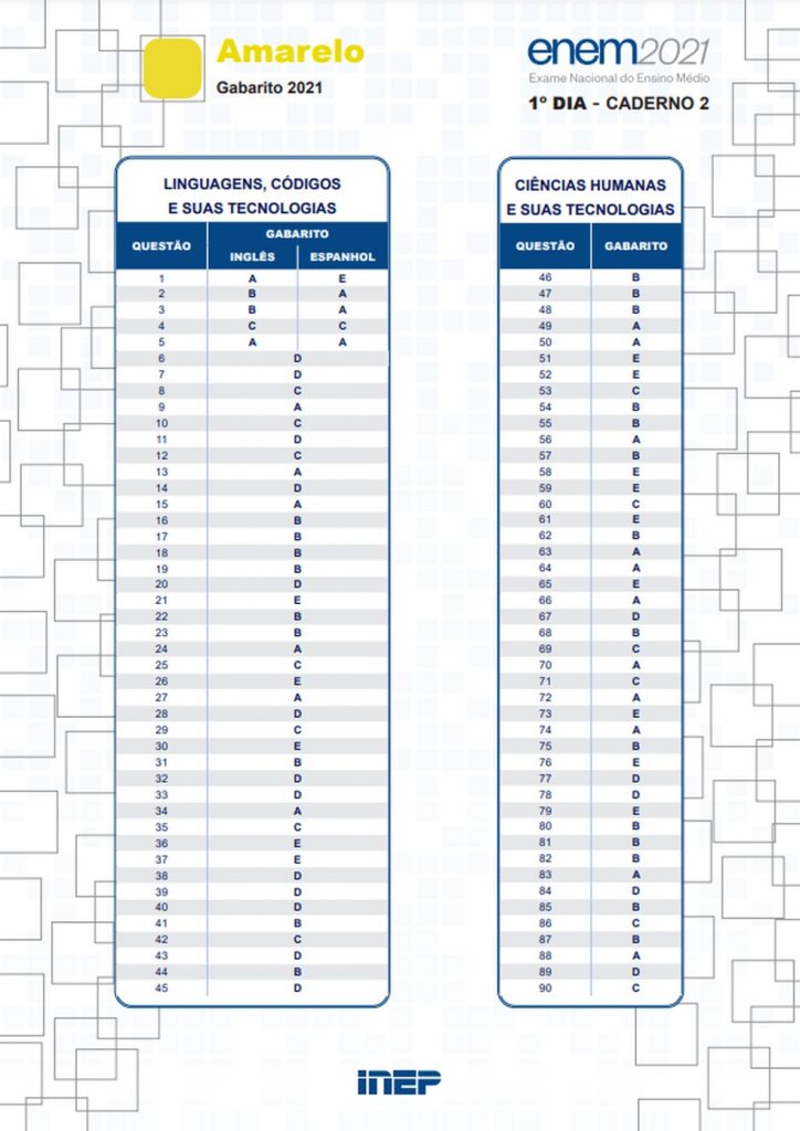 gabarito oficial do enem 2021 ja esta disponivel 1 dia prova amarela 1