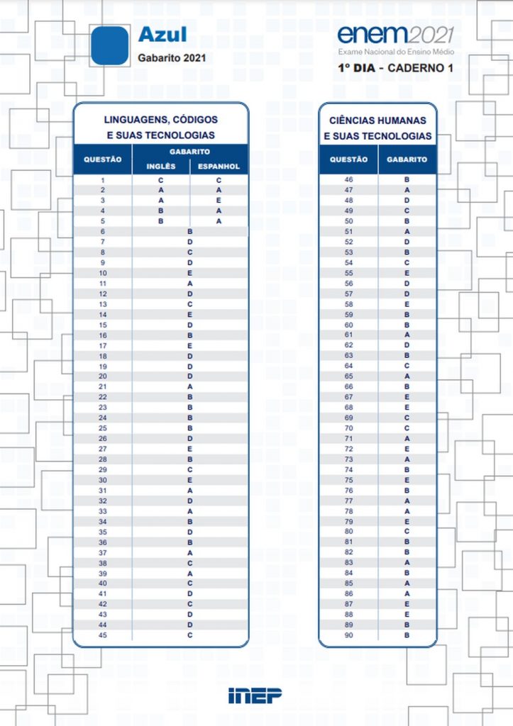 gabarito oficial do enem 2021 ja esta disponivel 1 dia prova azul 1