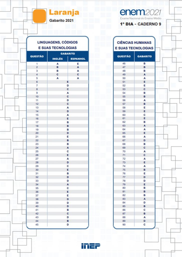 gabarito oficial do enem 2021 ja esta disponivel 1 dia prova laranja braile e ledor 1