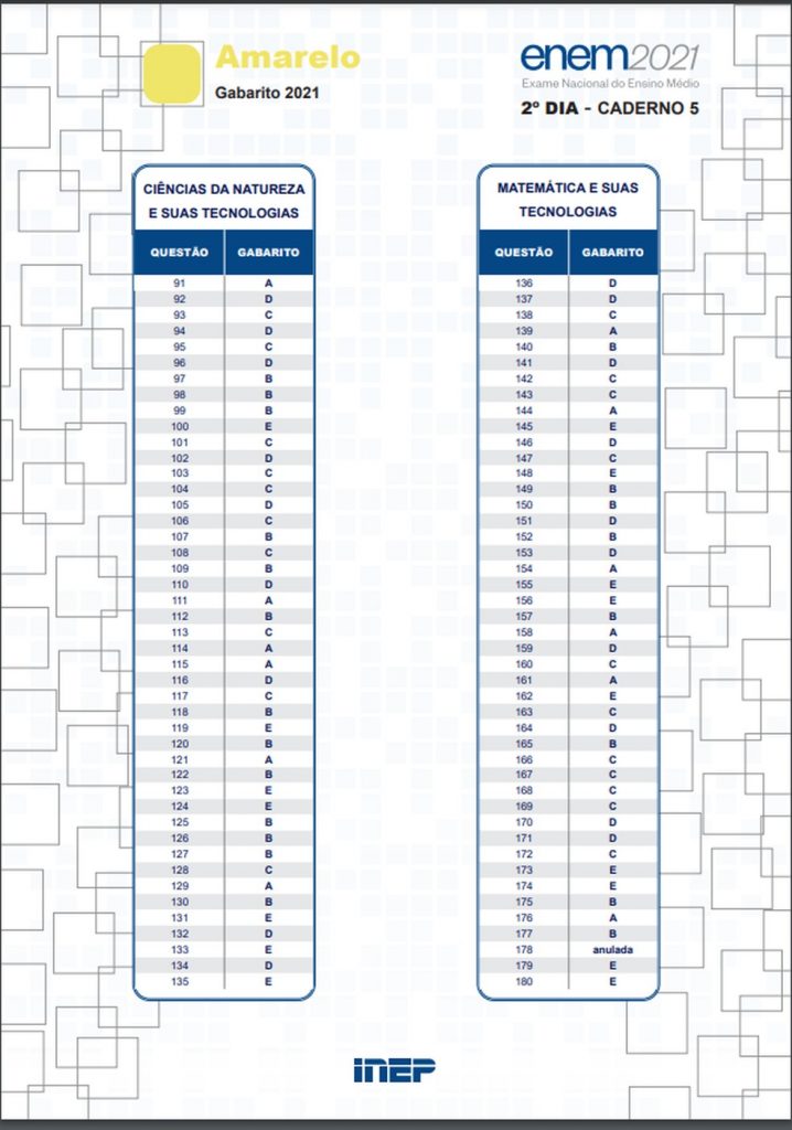 gabarito oficial do enem 2021 ja esta disponivel 2 dia prova amarela
