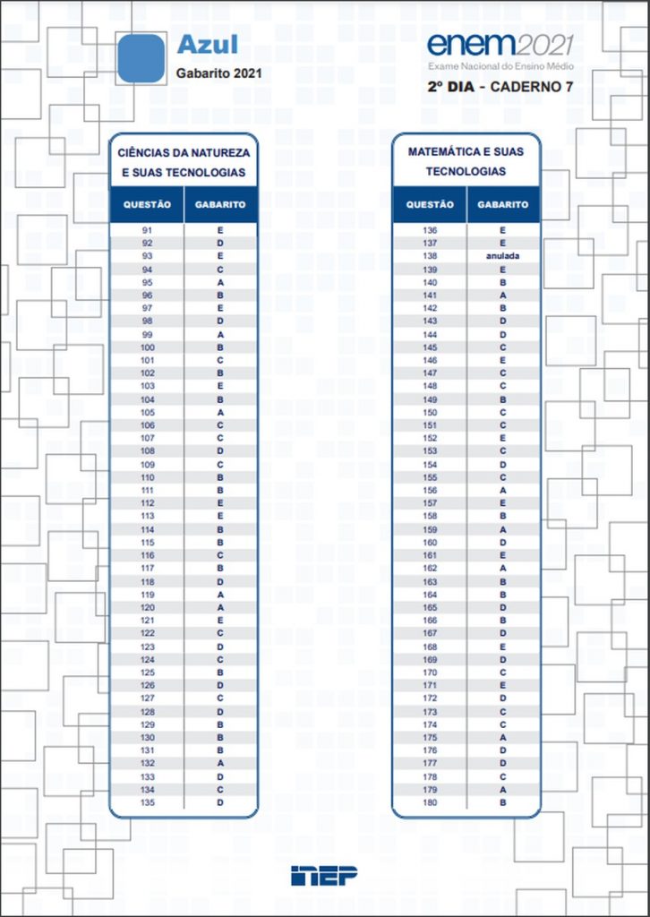 gabarito oficial do enem 2021 ja esta disponivel 2 dia prova azul 1