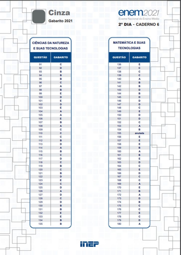 gabarito oficial do enem 2021 ja esta disponivel 2 dia prova cinza