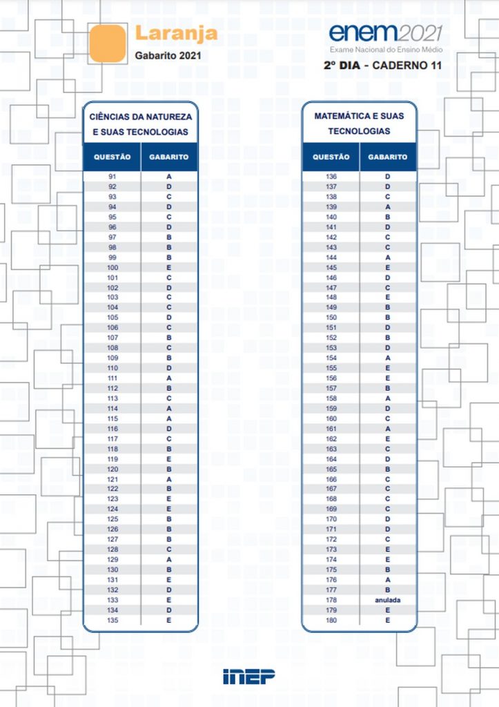 gabarito oficial do enem 2021 ja esta disponivel 2 dia prova laranja braile e ledor