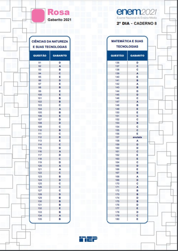 gabarito oficial do enem 2021 ja esta disponivel 2 dia prova rosa