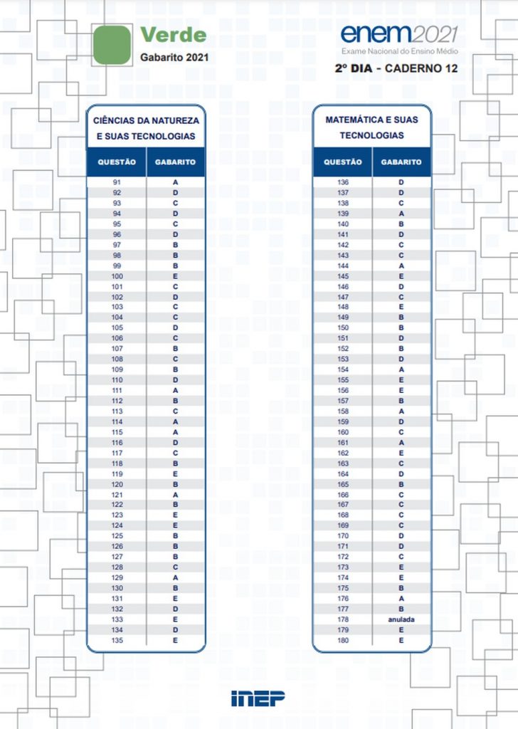 gabarito oficial do enem 2021 ja esta disponivel 2 dia prova verde libras