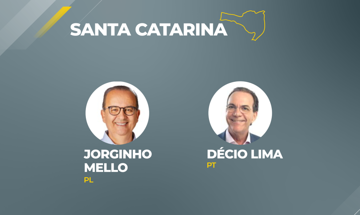 jorginho mello pl vence disputa pelo governo de santa catarina sc gov 2t 002